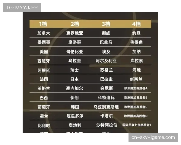 2026世界杯48支球队如何分成12个小组及其晋级规则