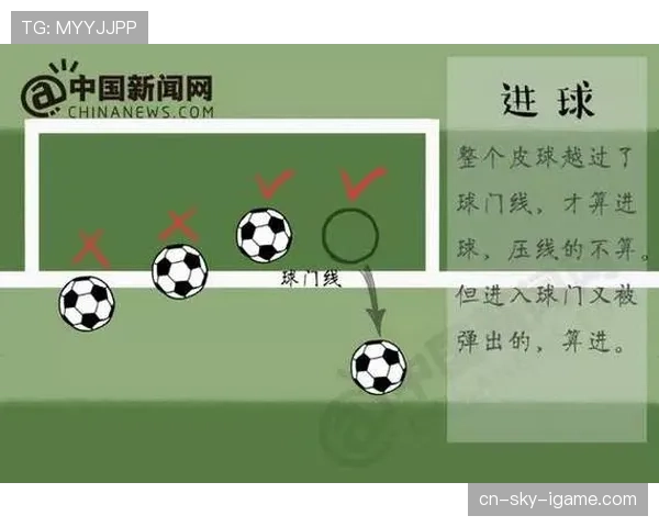 进球判定要点:球须完全越过球门线且不得存在犯规或越位 进球判定要点:球须完全越过球门线且不得存在犯规或越位