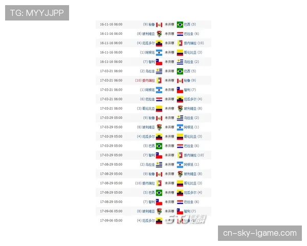 2026世界杯最新积分相同排名规则