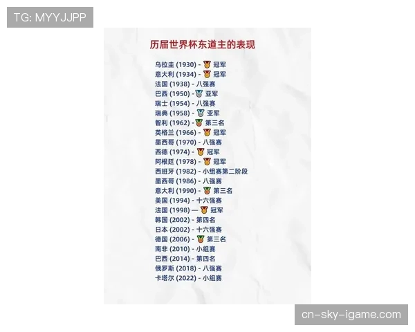 2026世界杯东道主球队整体实力排名 2026世界杯东道主球队整体实力排名
