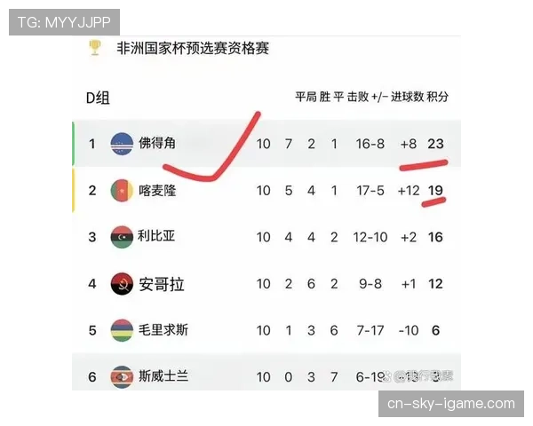 佛得角冲击2026世界杯首秀 非洲黑马能否创造历史突围预选赛