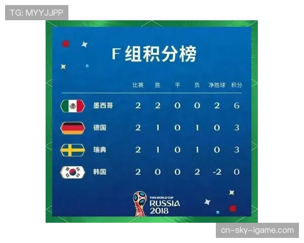 世界杯F组小组赛总结：三队晋级一队出局